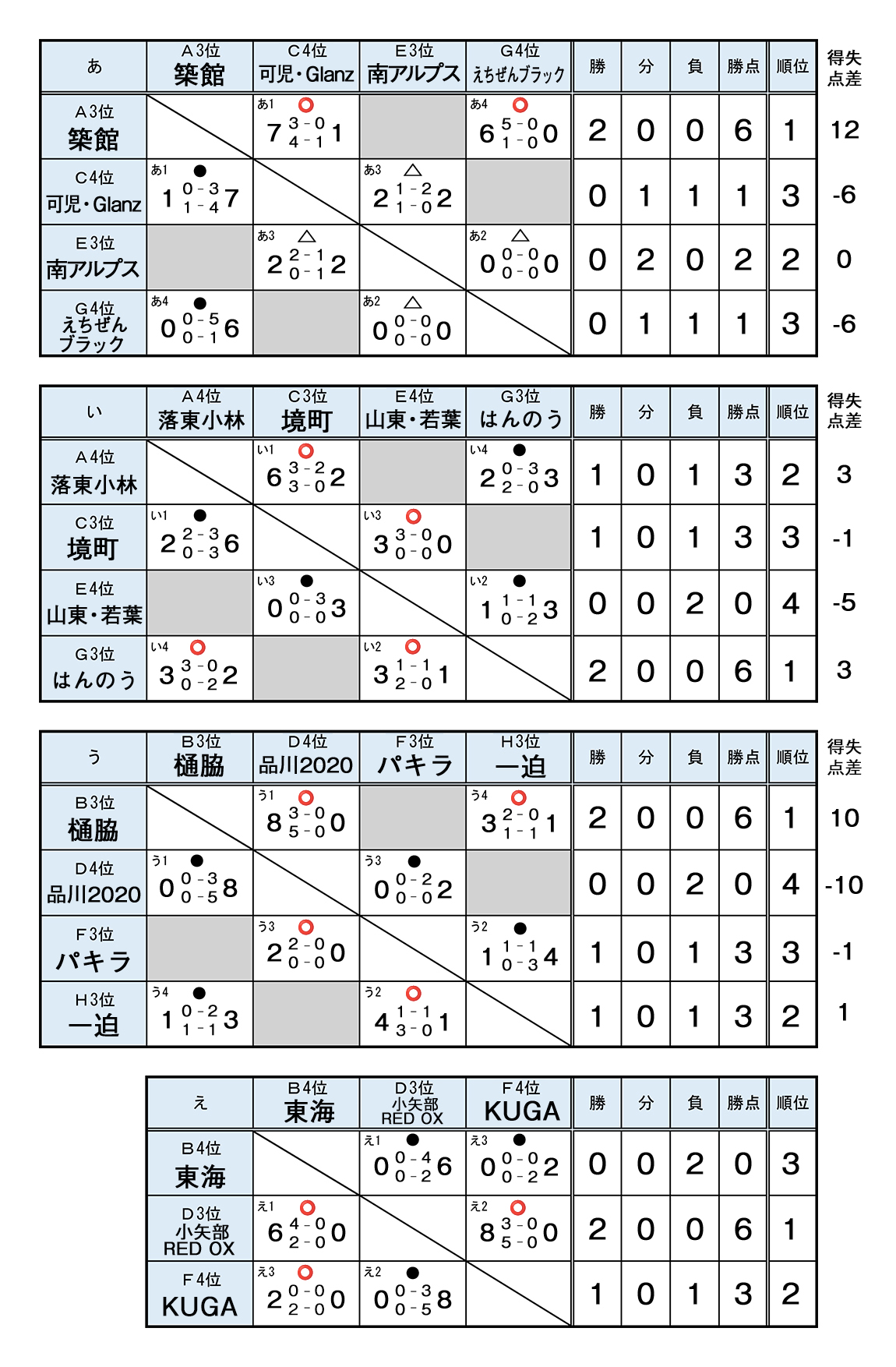 第49回 全国スポーツ少年団交流大会 男子フレンドリーマッチ