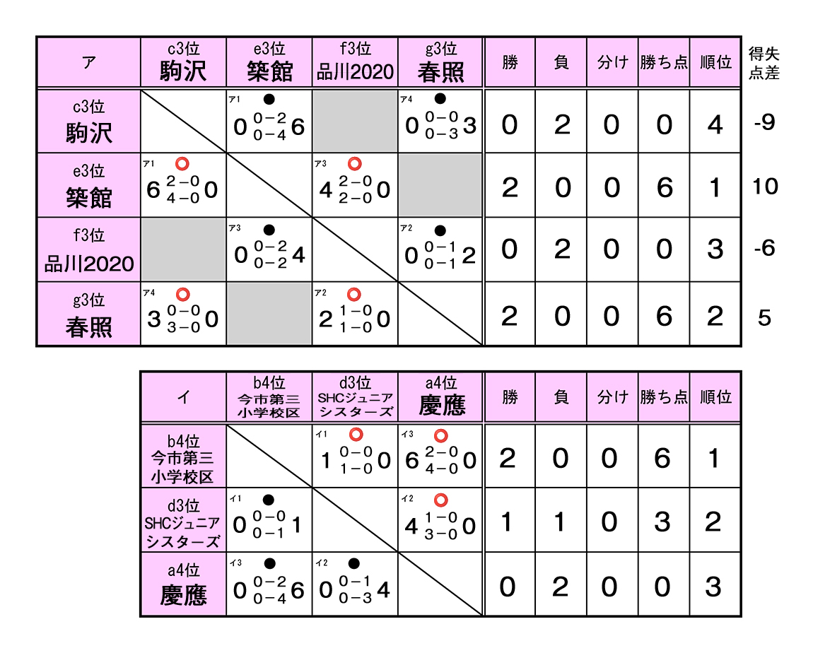 第49回 全国スポーツ少年団交流大会 女子フレンドリーマッチ