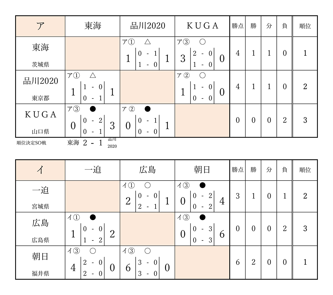 第45回 全国スポーツ少年団ホッケー交流大会 女子フレンドリーリーグ
