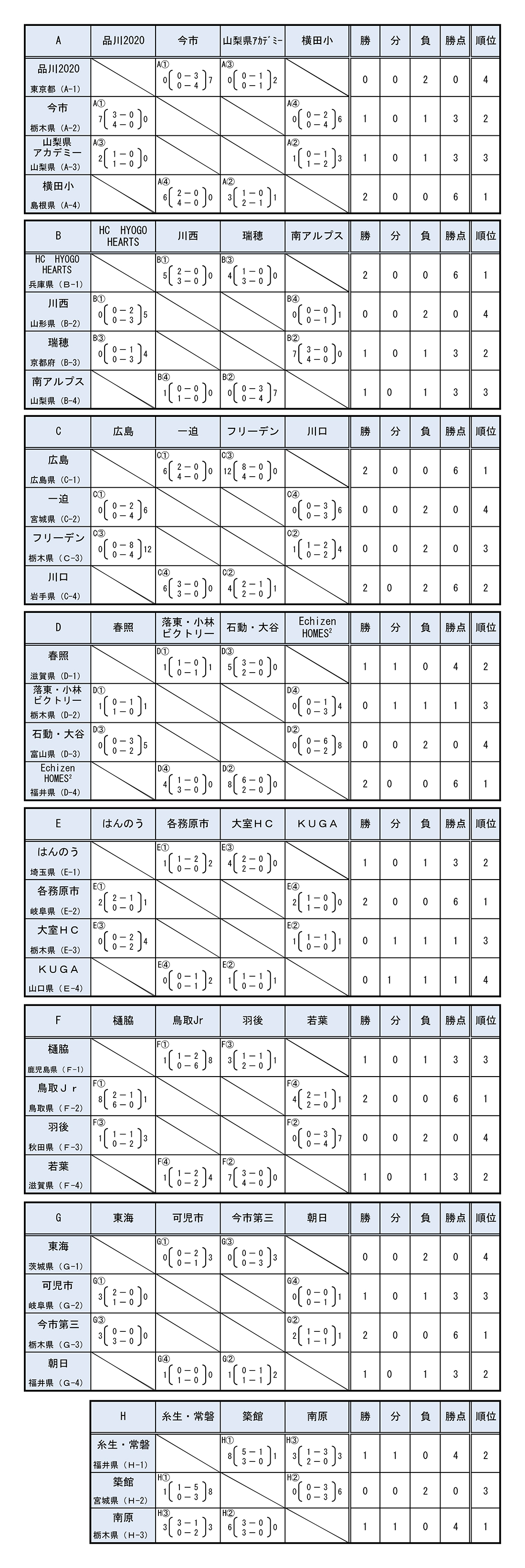 第41回 全国スポーツ少年団ホッケー交流大会 男子予選リーグ