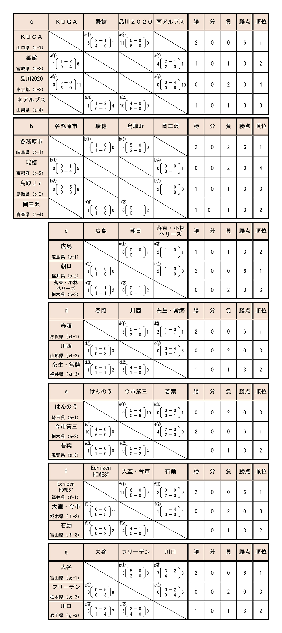 第41回 全国スポーツ少年団ホッケー交流大会 女子予選リーグ