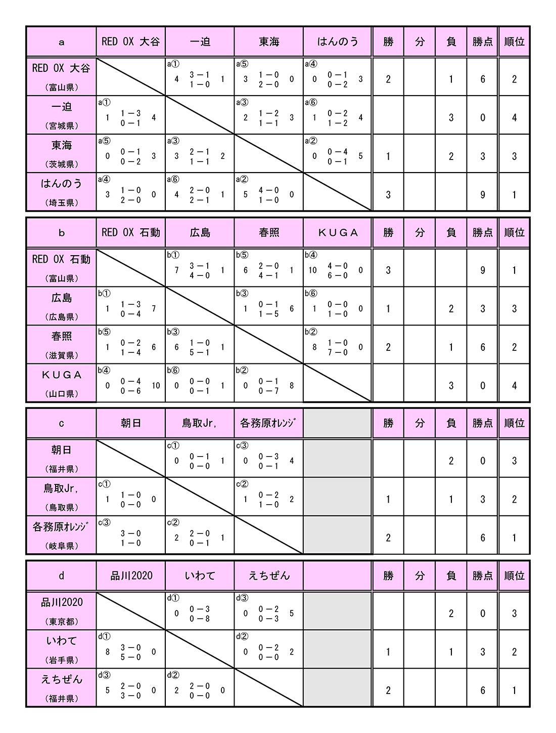 第45回 全国スポーツ少年団ホッケー交流大会 女子予選リーグ