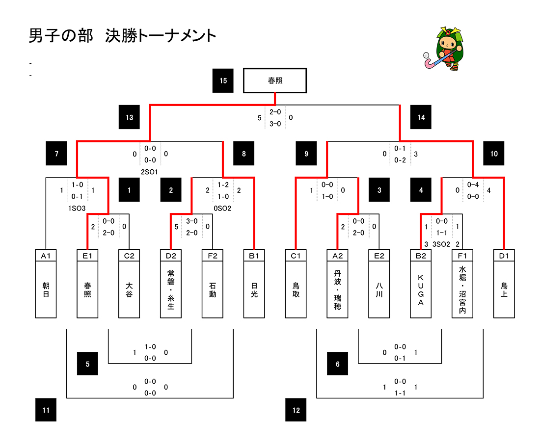 第39回 全国スポーツ少年団ホッケー交流大会 男