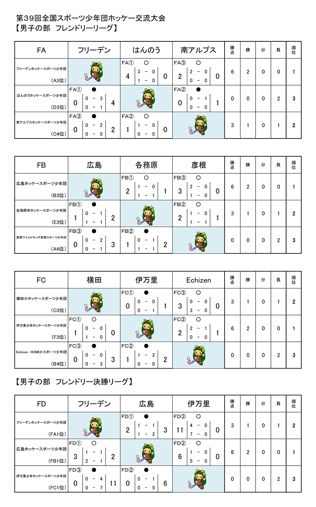 第39回 全国スポーツ少年団ホッケー交流大会 男