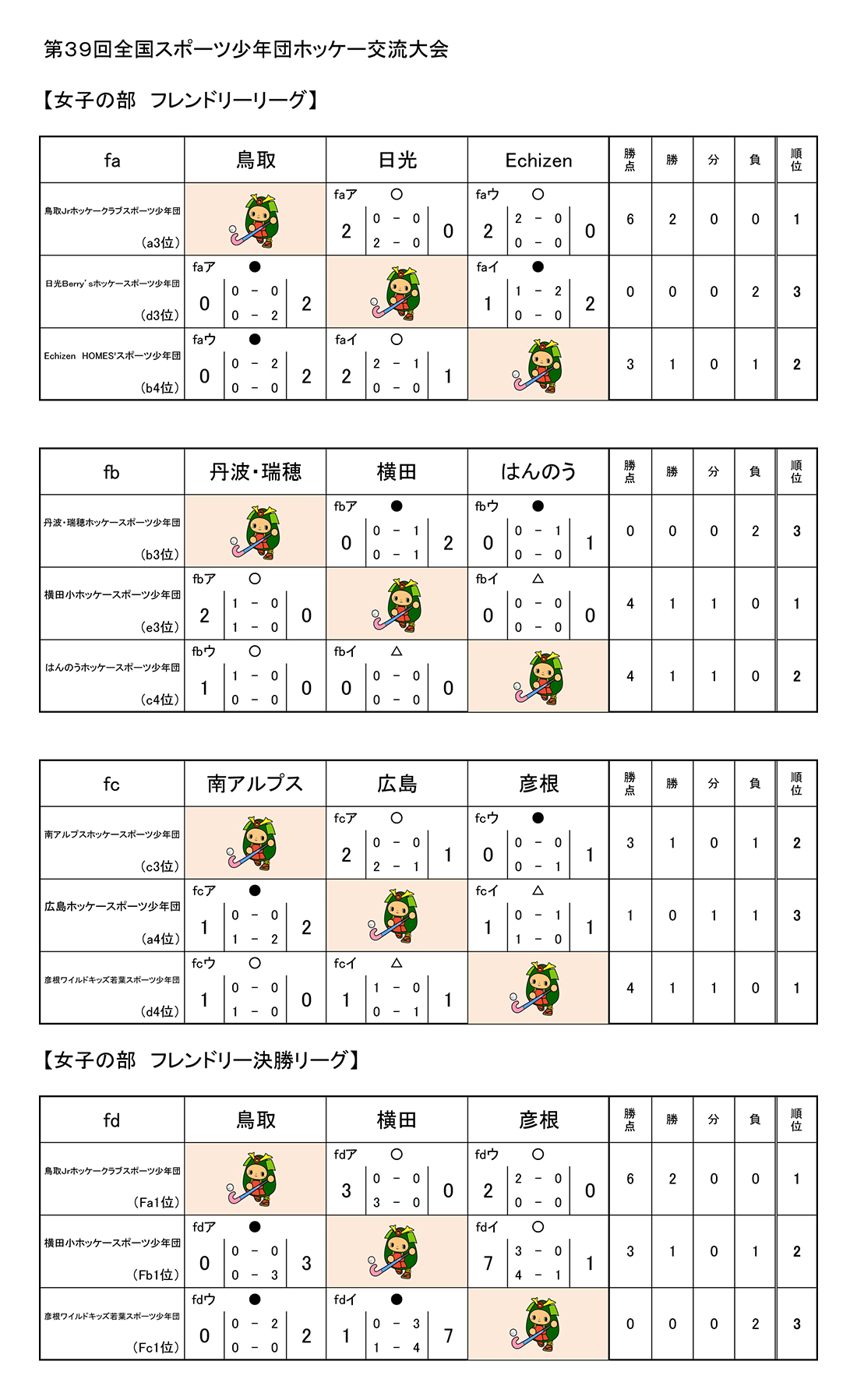 第39回 全国スポーツ少年団ホッケー交流大会 女