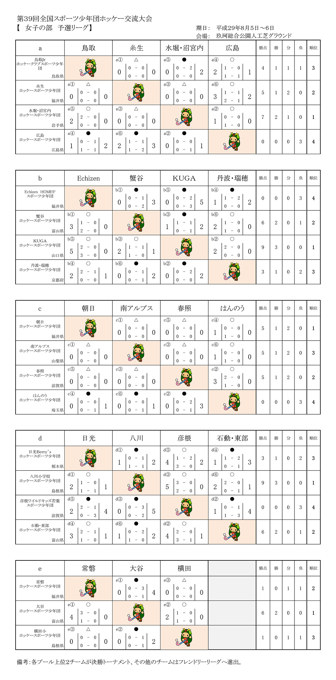 第39回 全国スポーツ少年団ホッケー交流大会 女